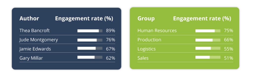 internal-communication-metrics